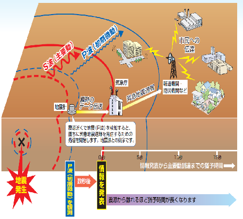 【地震情報】「緊急地震速報が機能不全」