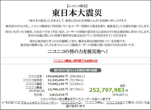 ニコニコ募金の金額と寄付先決定
