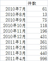 ほーどーぶのメール。【改訂版】