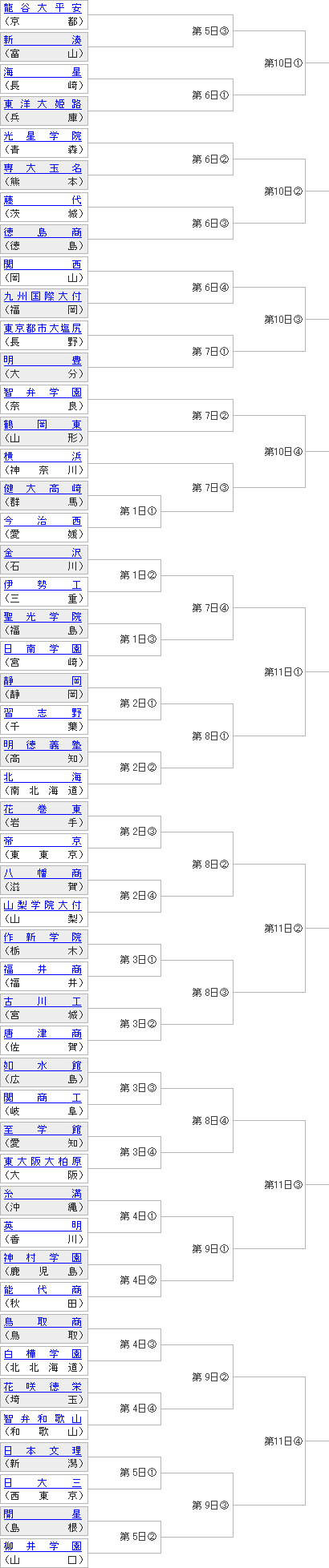 明日から高校野球が始まります！