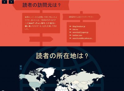 ２０１２年のINS-MAGAZINE.NETの記録大解剖！