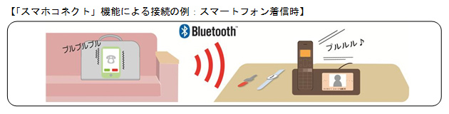 シャープが面白いものを作ったそうです