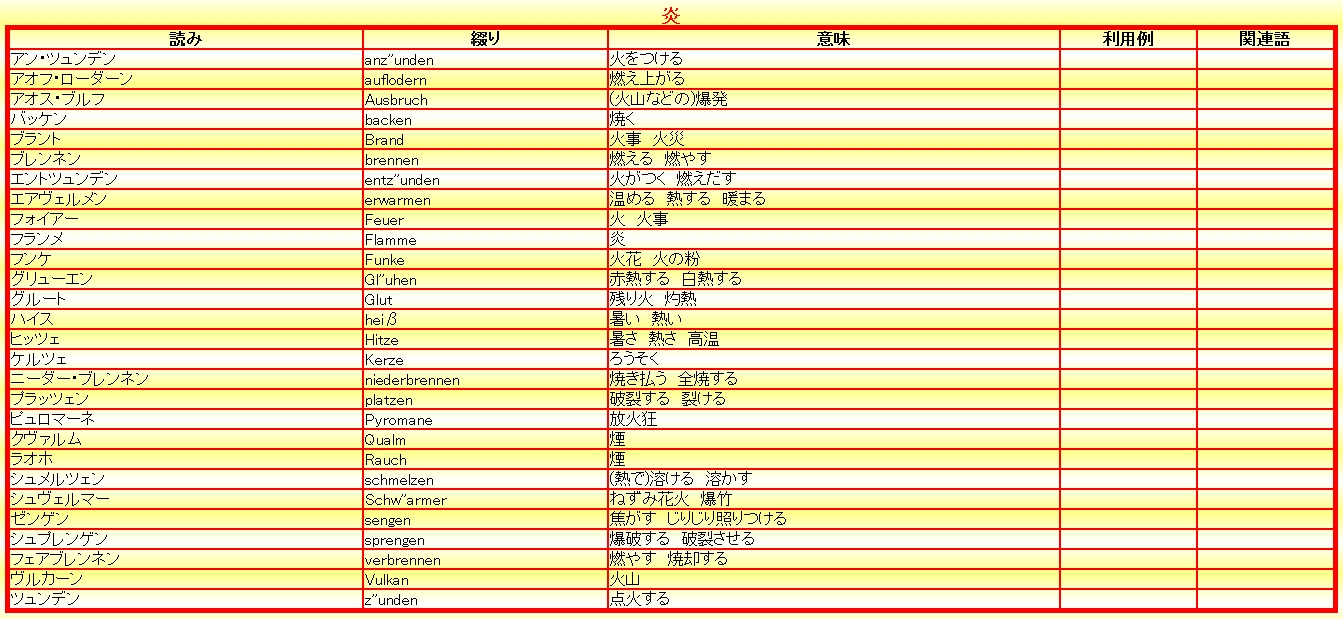 小説執筆にお役立ちのサイト集！【Part.NAME】