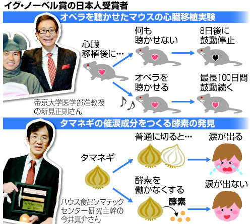 【七年連続】イグ・ノーベル賞を日本人が受賞